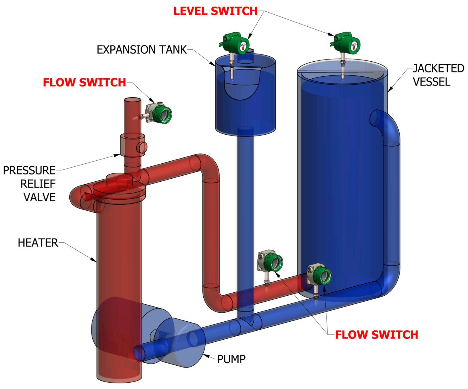 Facts At Your Fingertips: Heat-Transfer Fluid System Venting - Chemical  Engineering