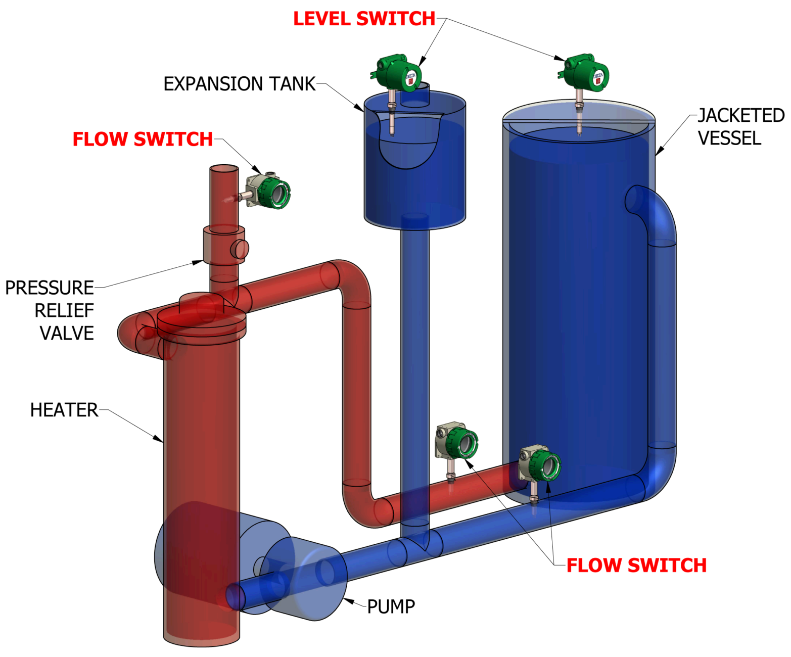 Thermal Heat Transfer Fluid Monitoring